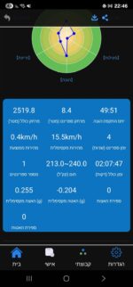⁦GPS מקצועי לכדורגלנים – ניתוח ביצועים וטקטיקה בזמן אמת | ספורט ישיר⁩ – תמונה ⁦4⁩
